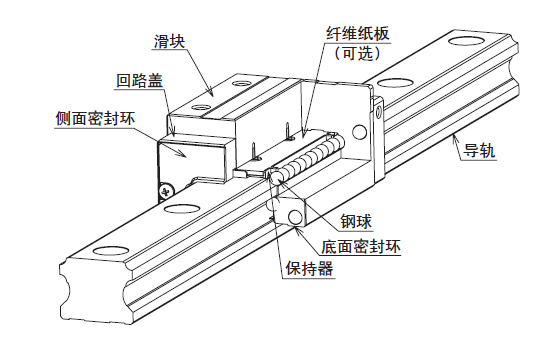 交叉導(dǎo)軌的結(jié)構(gòu)與特長(zhǎng)又怎樣的？